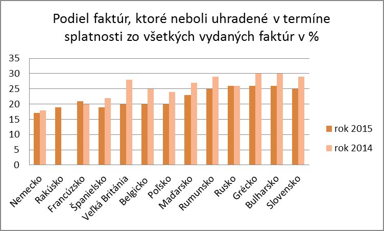 eos-faktury-po-splatnosti.jpg